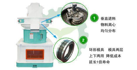 生物质颗粒机 投资前景广阔，技术服务赋能能源可持续发展